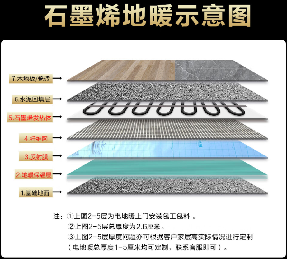昭通 石墨烯电地暖公司哪家好？施工质量核心标准